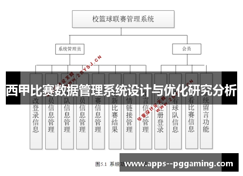 西甲比赛数据管理系统设计与优化研究分析