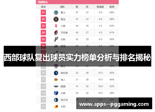 西部球队复出球员实力榜单分析与排名揭秘