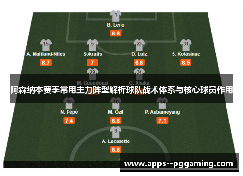 阿森纳本赛季常用主力阵型解析球队战术体系与核心球员作用