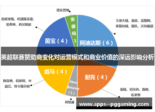 英超联赛赞助商变化对运营模式和商业价值的深远影响分析