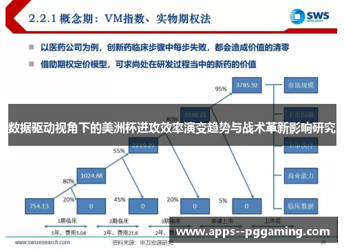 数据驱动视角下的美洲杯进攻效率演变趋势与战术革新影响研究