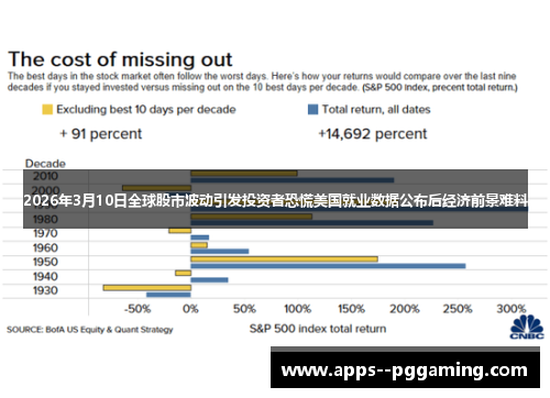 2026年3月10日全球股市波动引发投资者恐慌美国就业数据公布后经济前景难料
