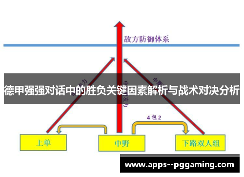 德甲强强对话中的胜负关键因素解析与战术对决分析 德甲强强对话中的胜负关键因素解析与战术对决分析