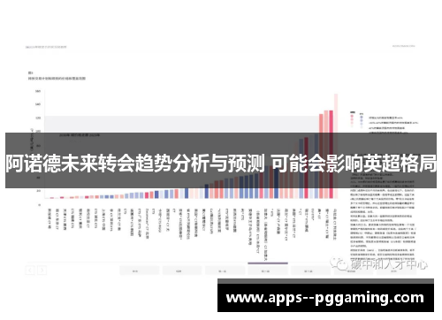 阿诺德未来转会趋势分析与预测 可能会影响英超格局